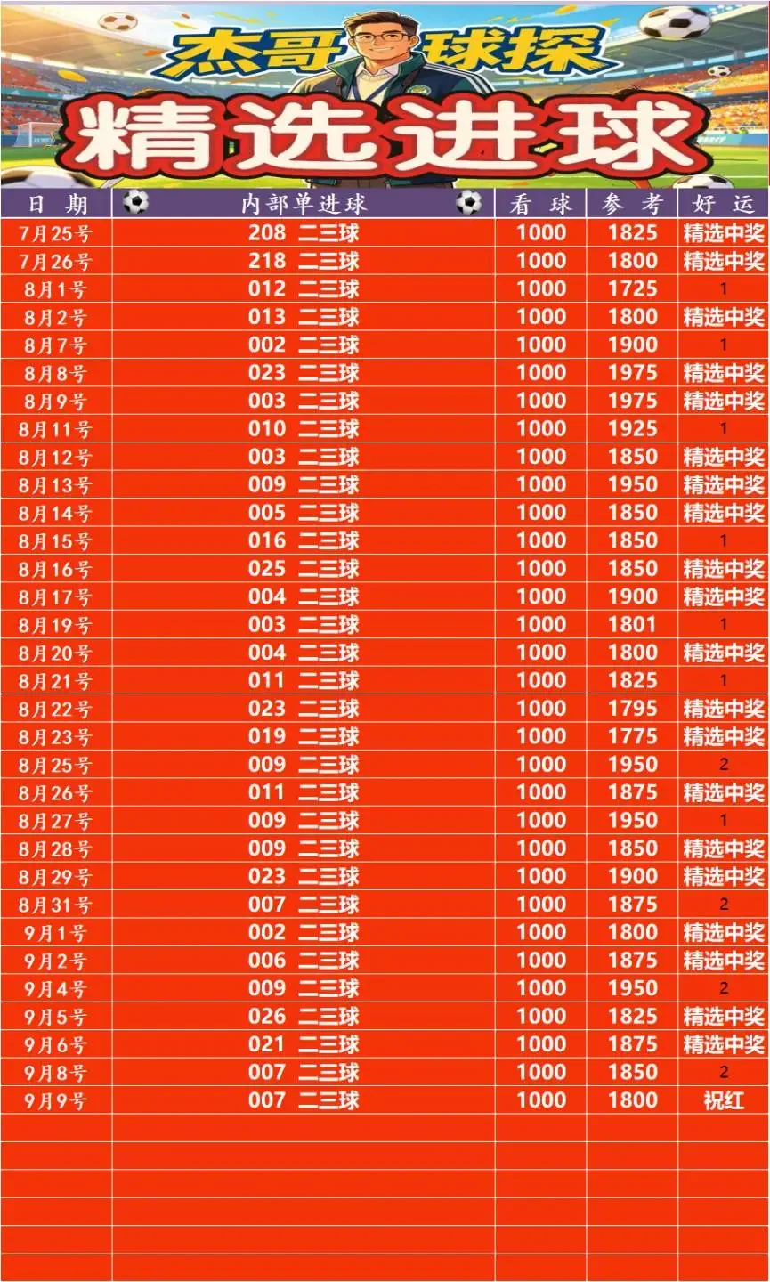 武杰赛事分析