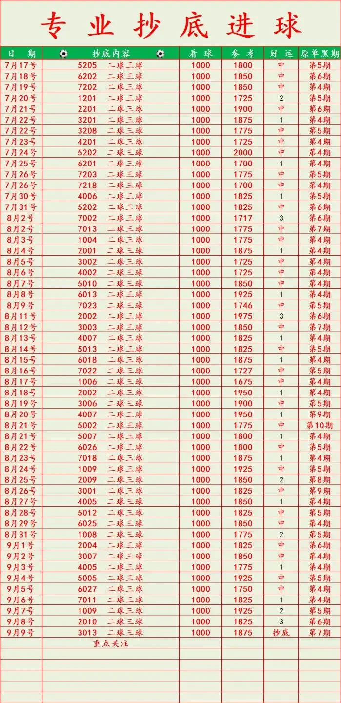武杰赛事分析