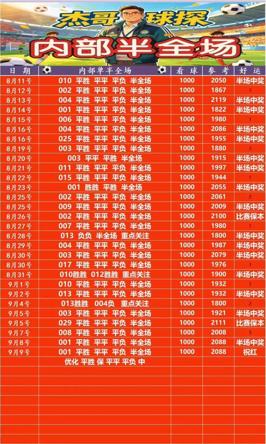 武杰半场赛事分析