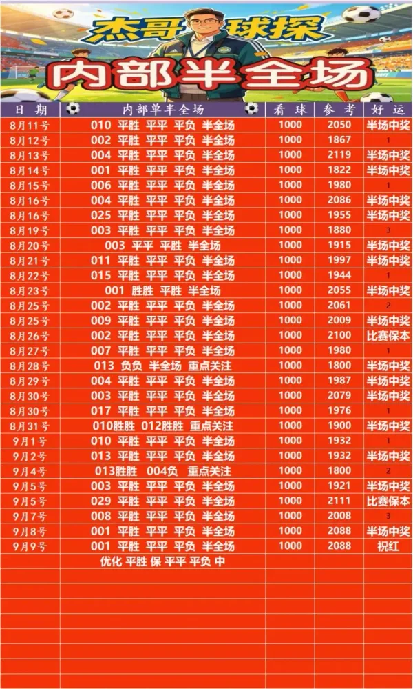武杰半场赛事分析