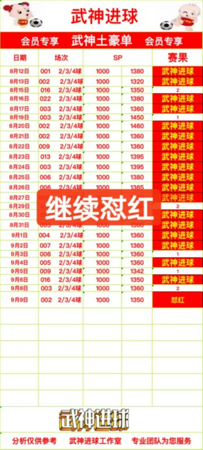 武神赛事分析