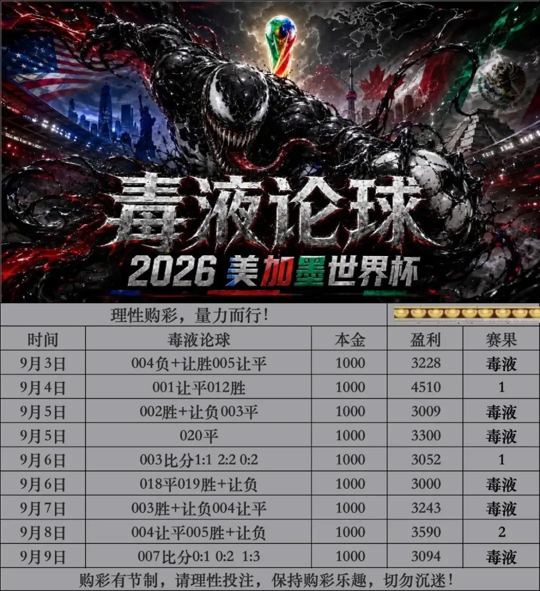 毒液赛事分析