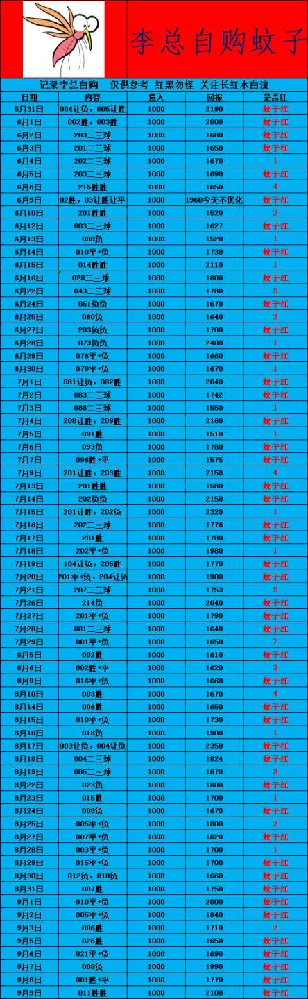水自流篮球赛事分析