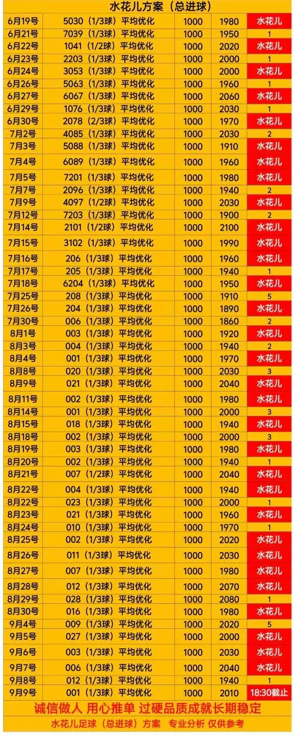 水花儿赛事分析