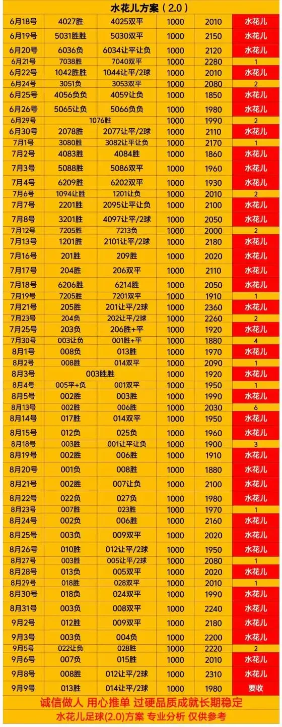 水花儿赛事分析