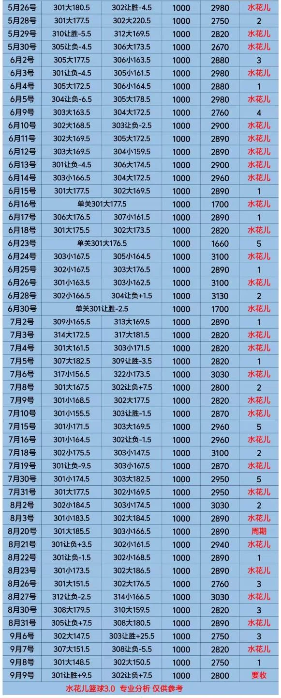 水花儿赛事分析