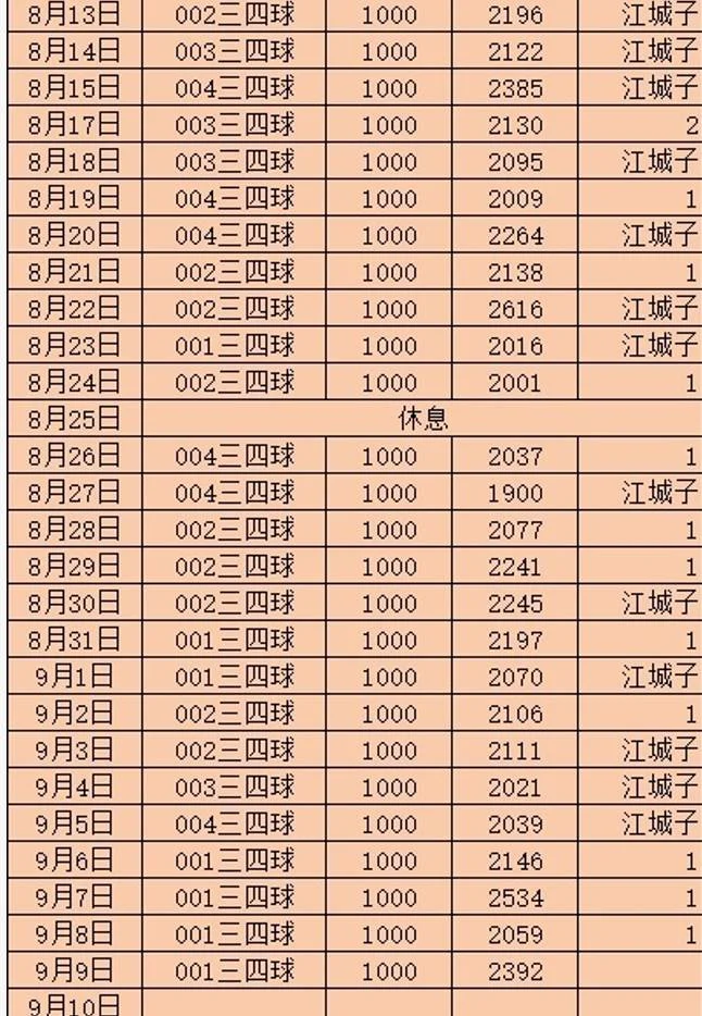 江城子赛事分析