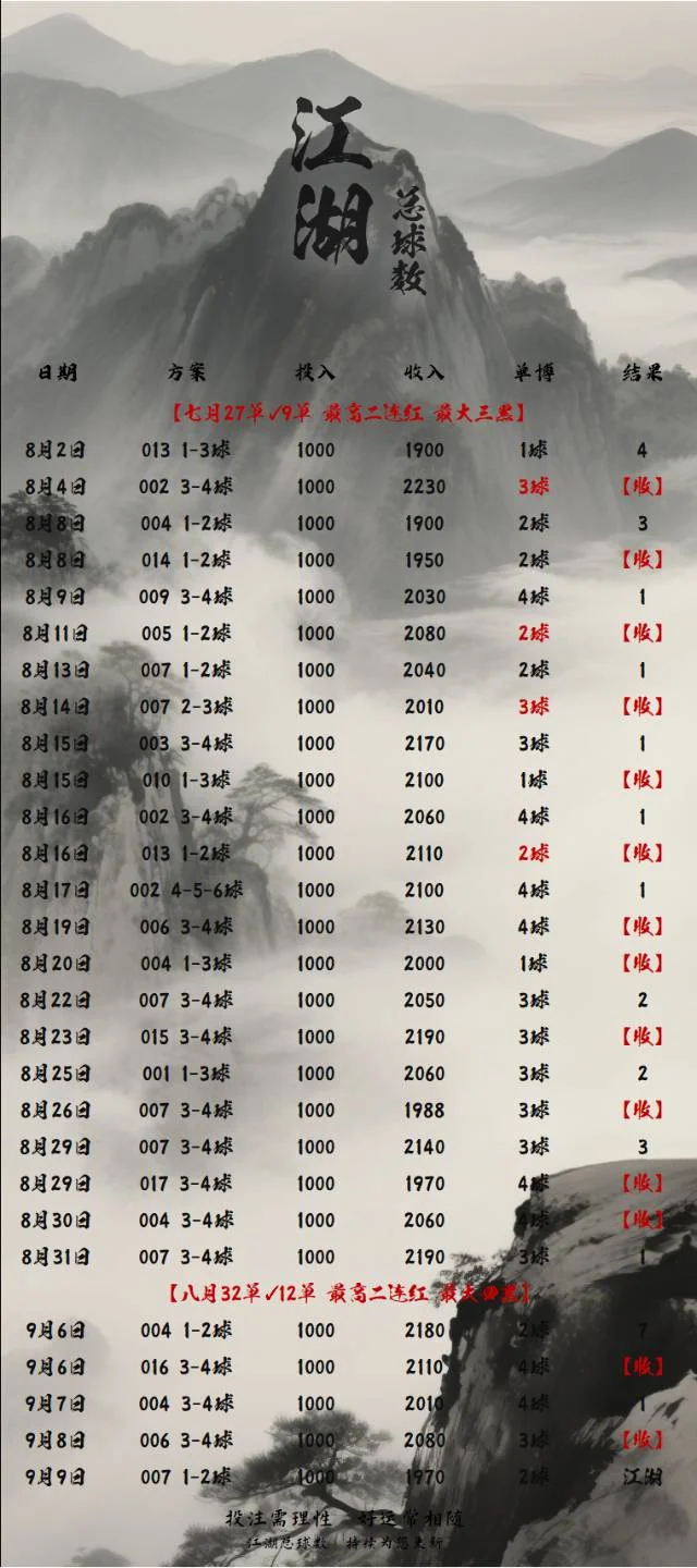 江湖赛事分析