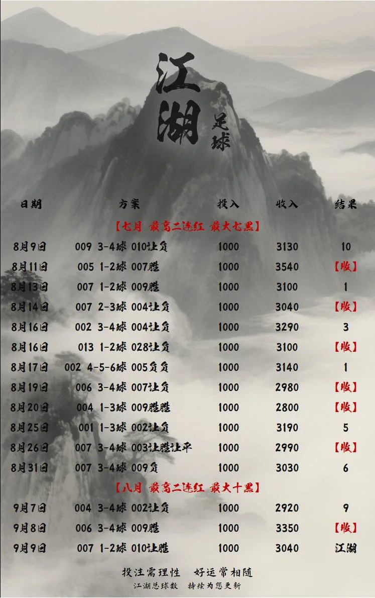 江湖赛事分析