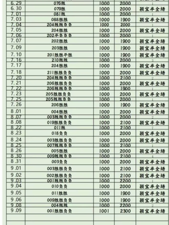 浩哥赛事分析