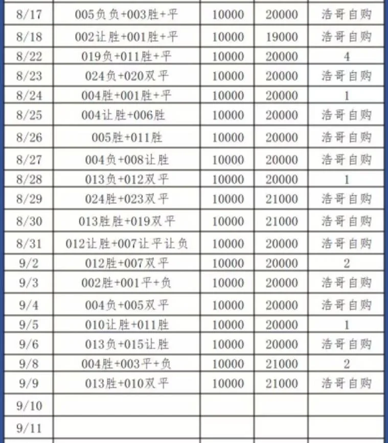 浩哥赛事分析