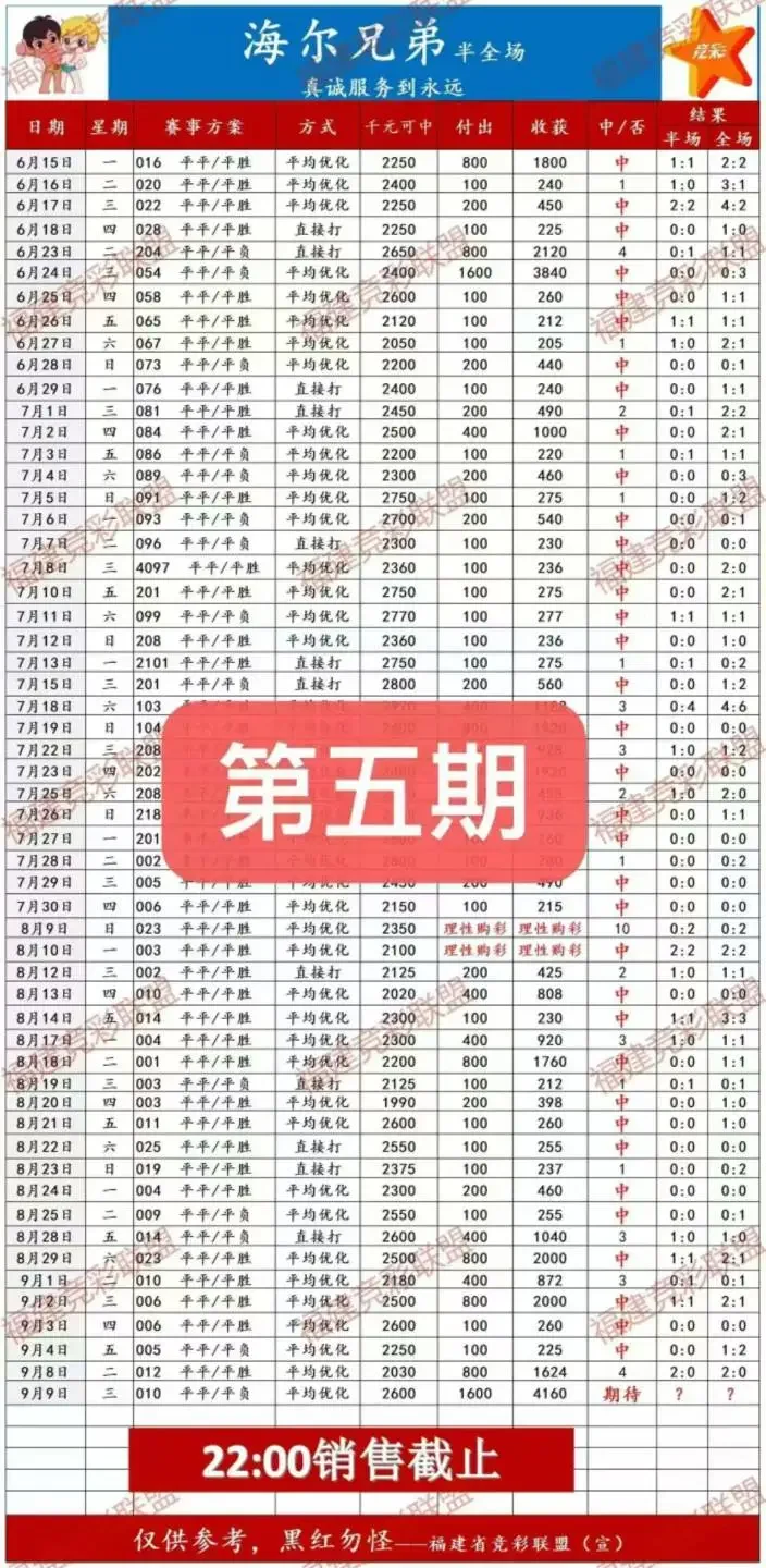 海尔兄弟赛事分析