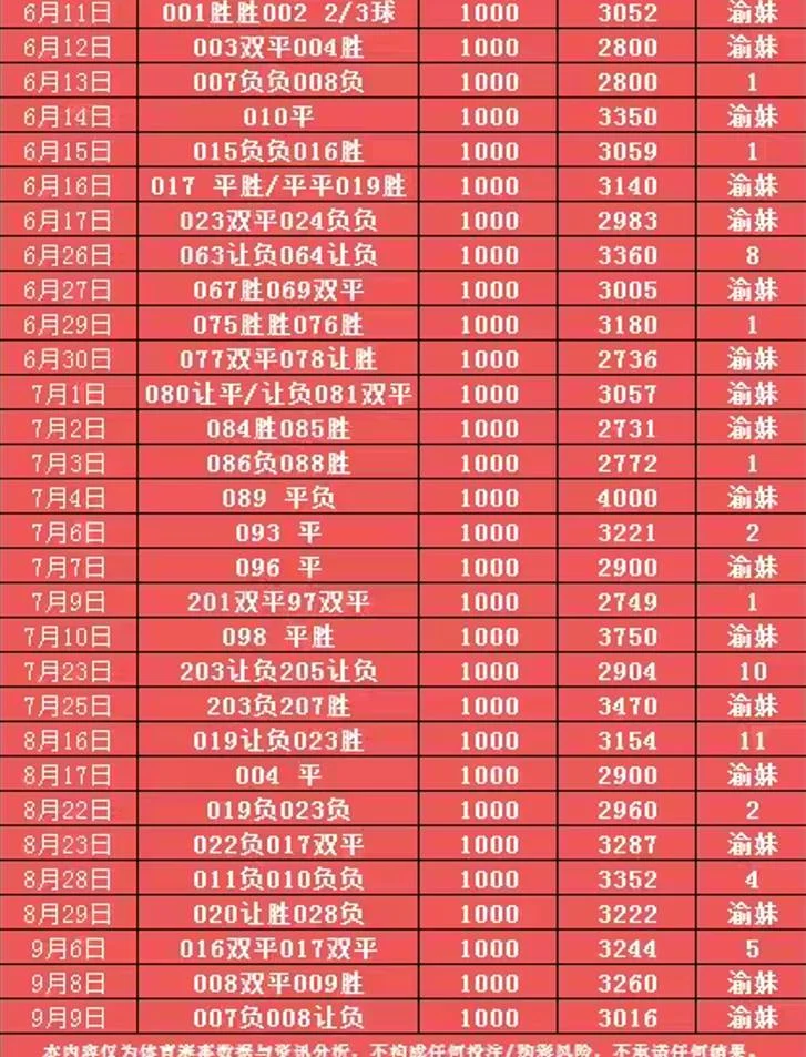 渝妹赛事分析