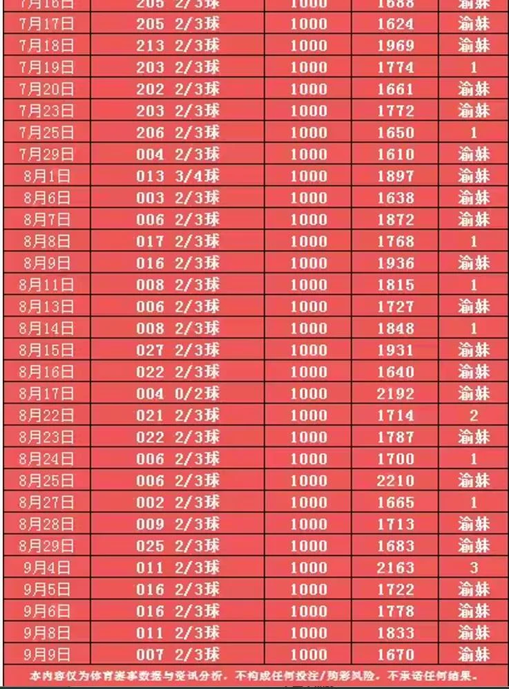 渝妹赛事分析