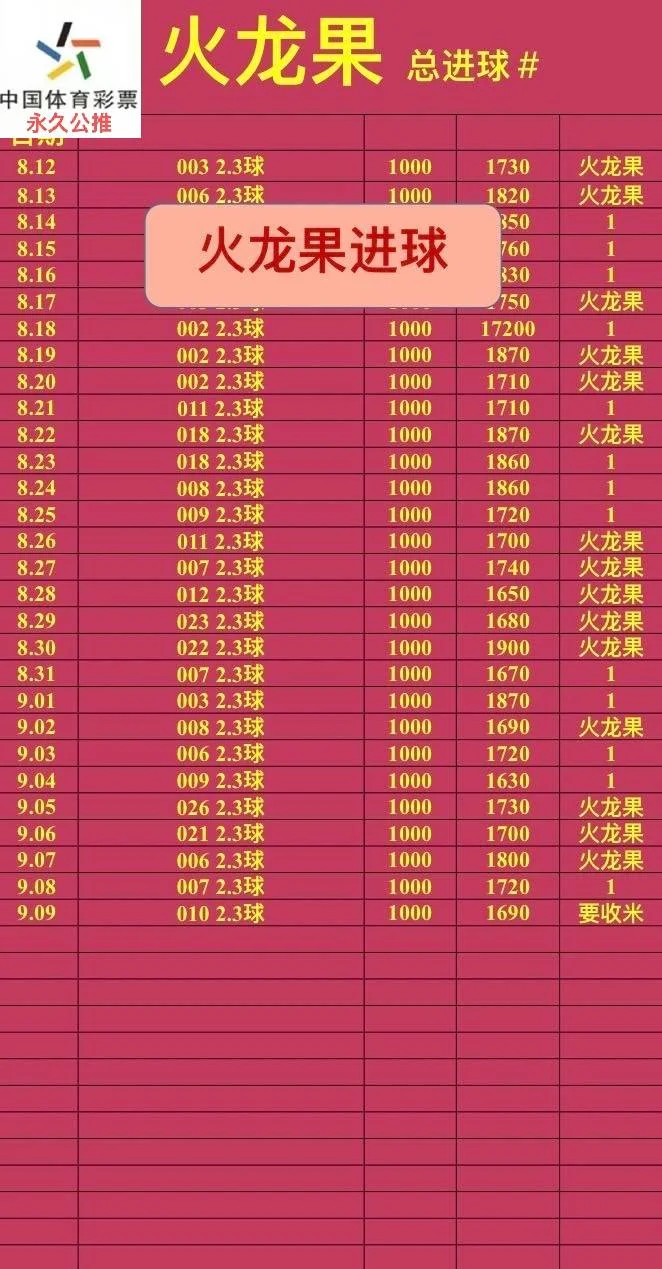 火龙果赛事分析