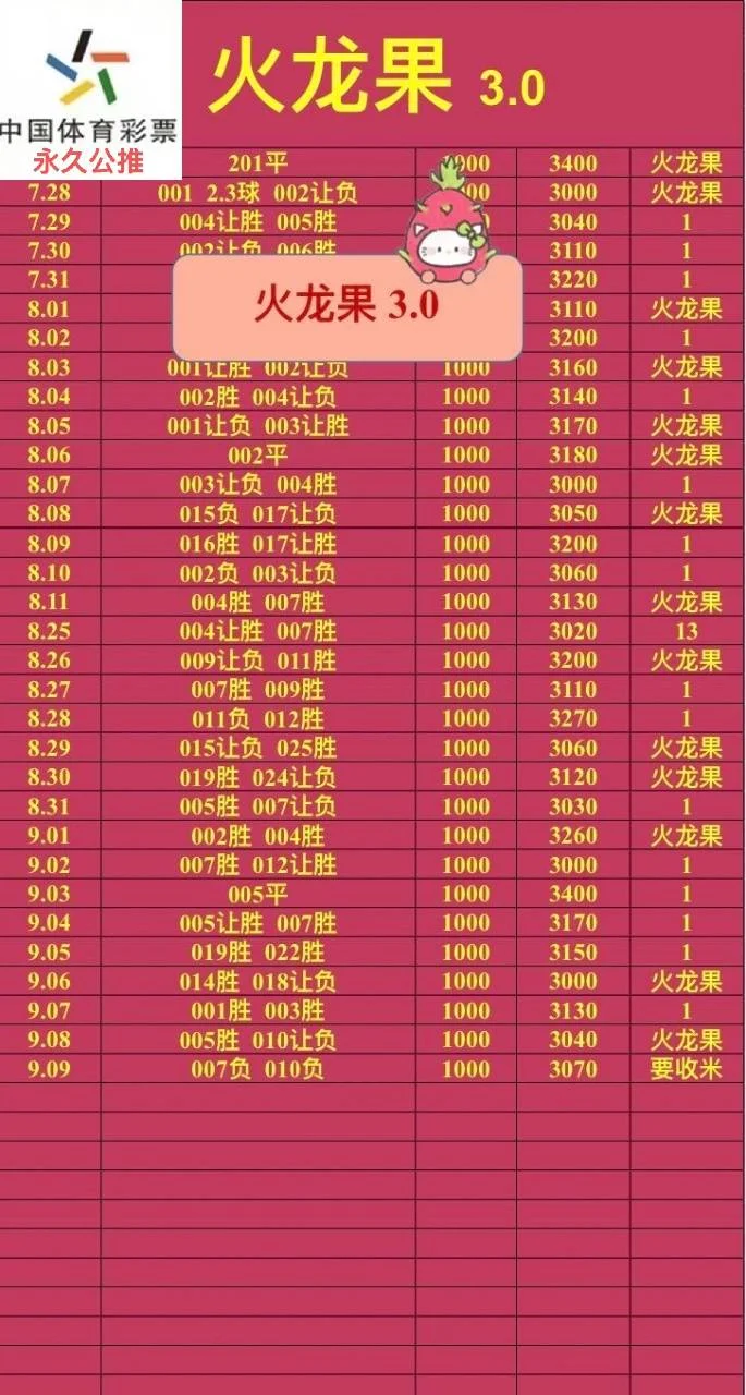火龙果赛事分析