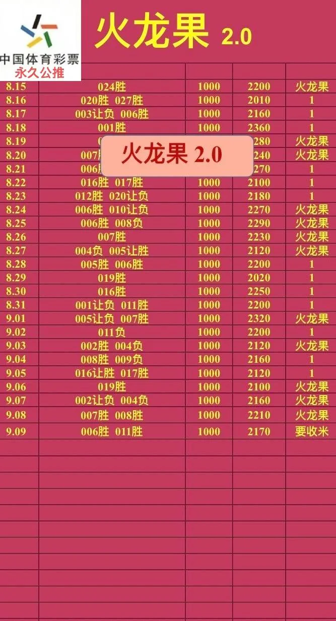 火龙果赛事分析