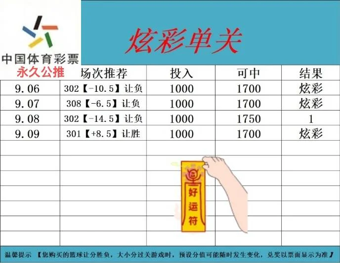 炫彩赛事分析