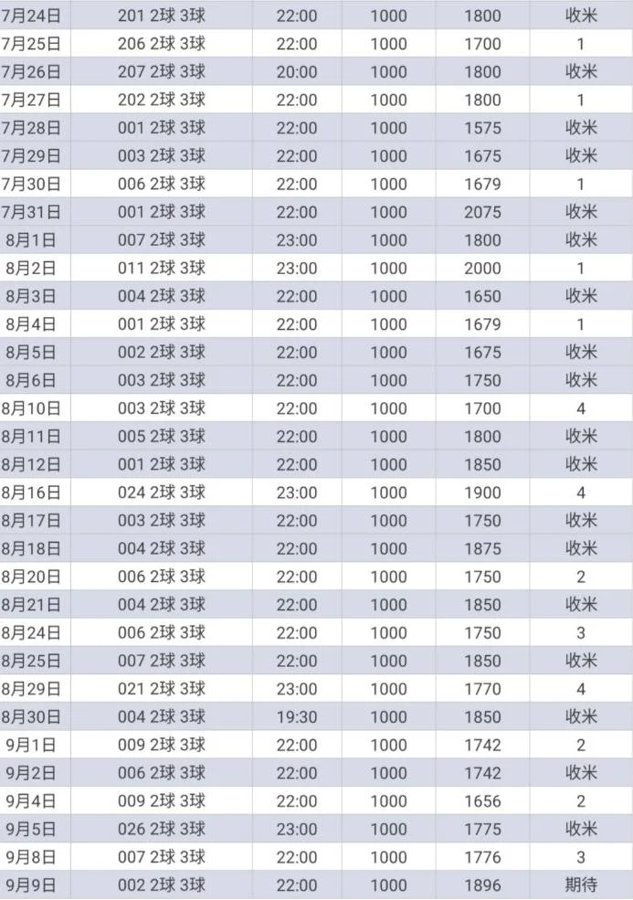 热浪足球赛事分析