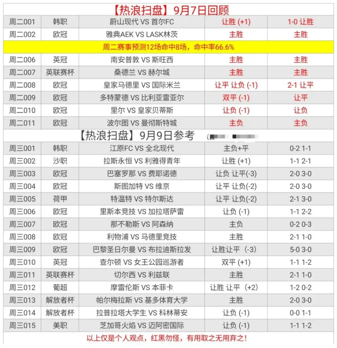 热浪足球赛事分析