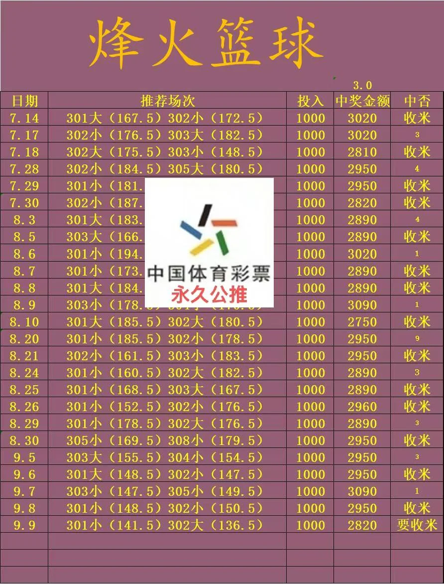 烽火篮球赛事分析