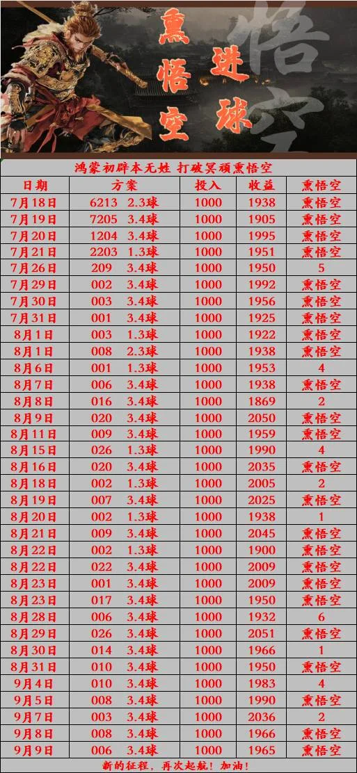 熏悟空赛事分析