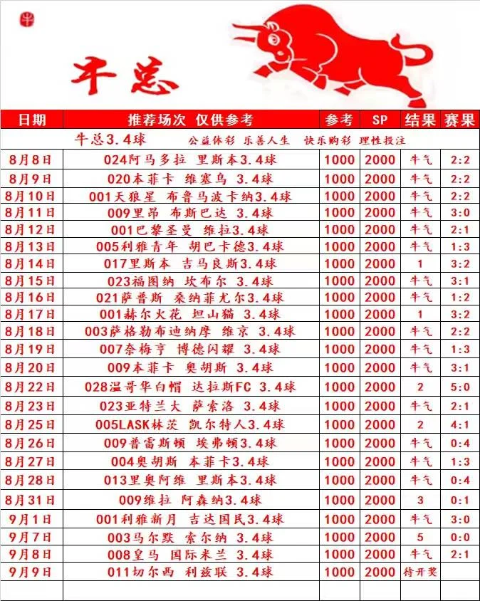 牛总赛事分析