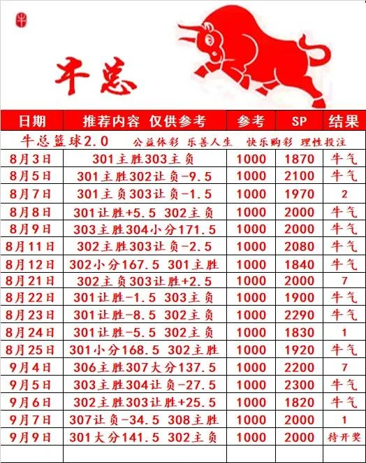 牛总赛事分析