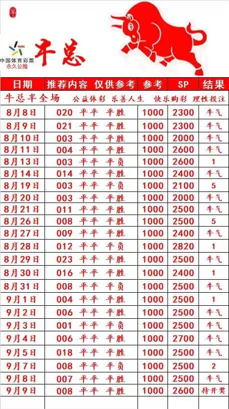 牛总赛事分析