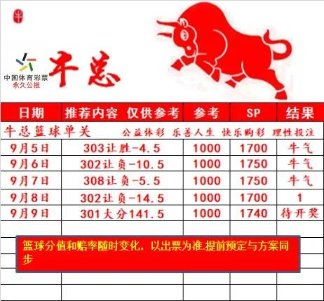 牛总赛事分析