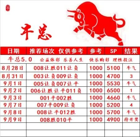 牛总赛事分析