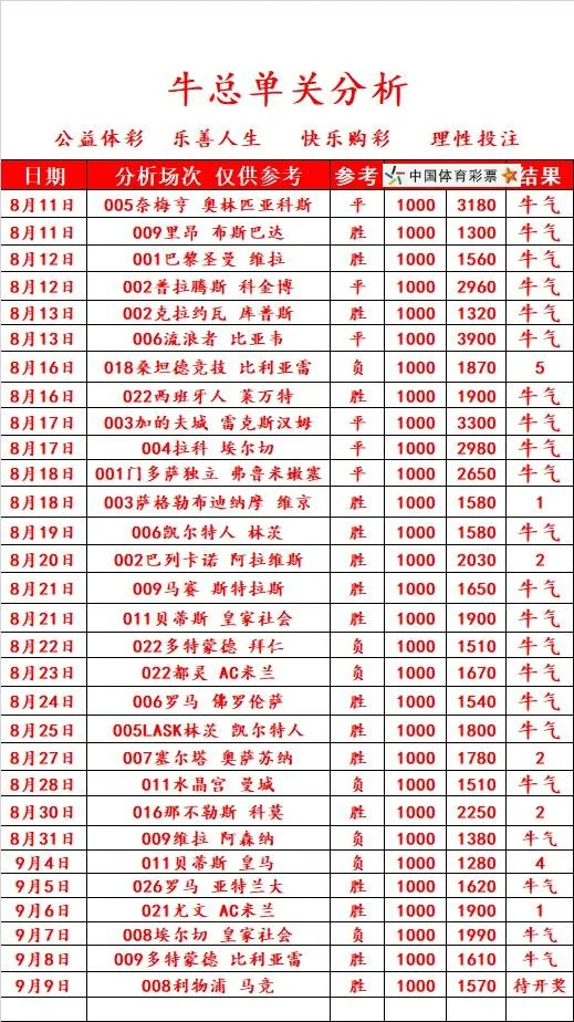 牛总赛事分析