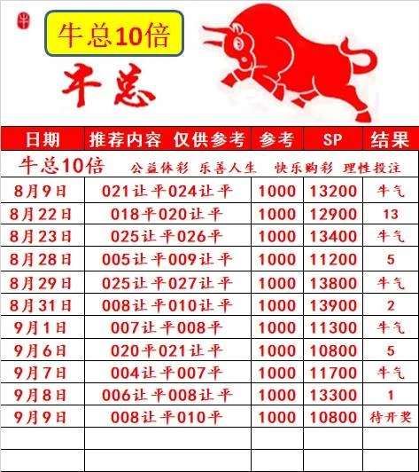 牛总赛事分析