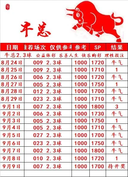 牛总赛事分析