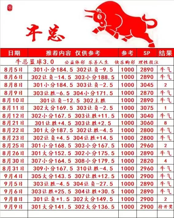 牛总赛事分析