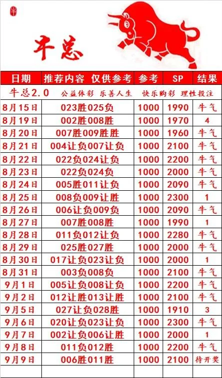 牛总赛事分析