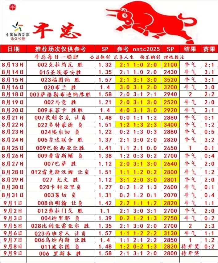 牛总赛事分析