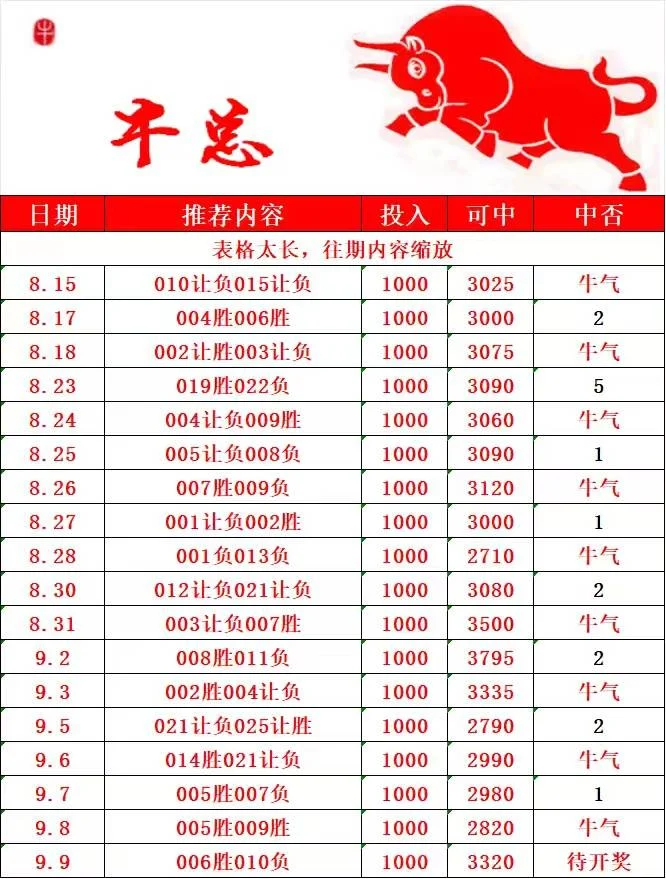 牛总2赛事分析