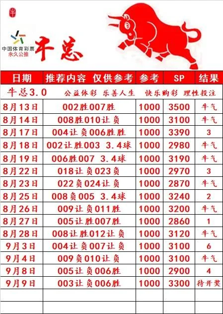 牛总3.0赛事分析