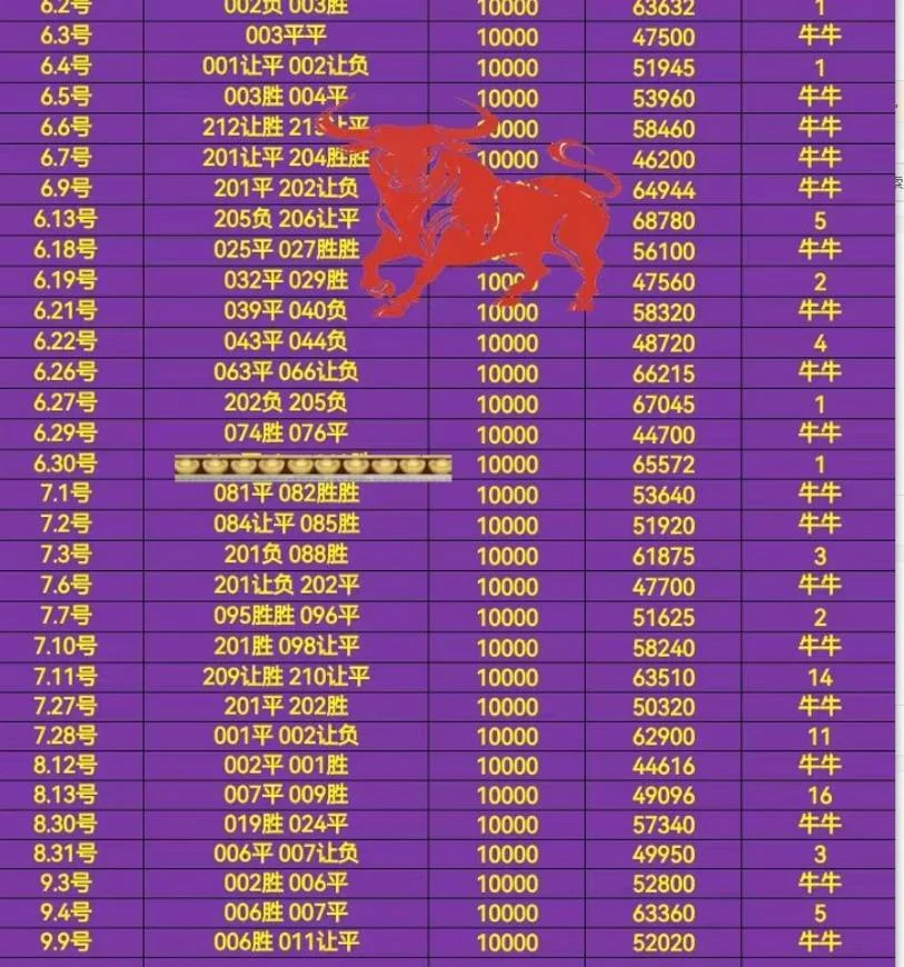 牛牛赛事分析