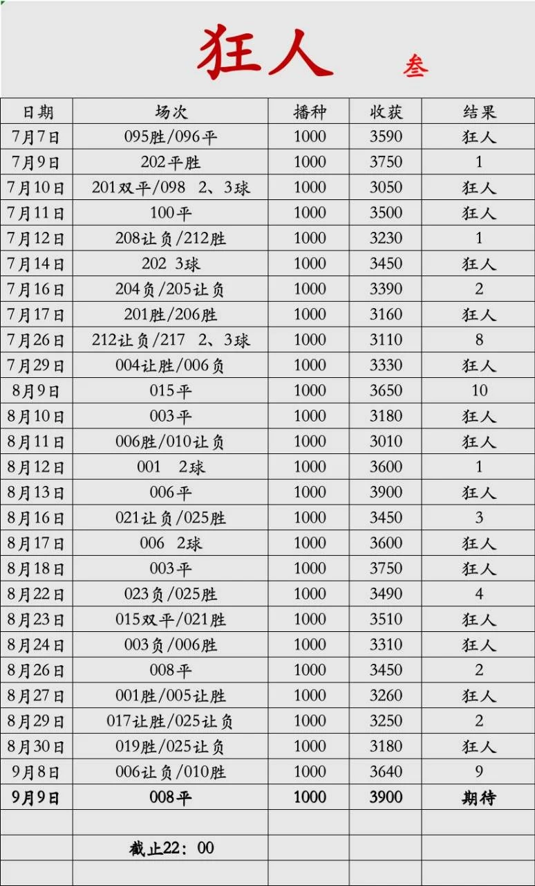 狂人赛事分析