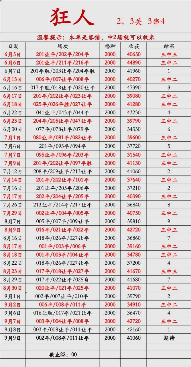 狂人赛事分析