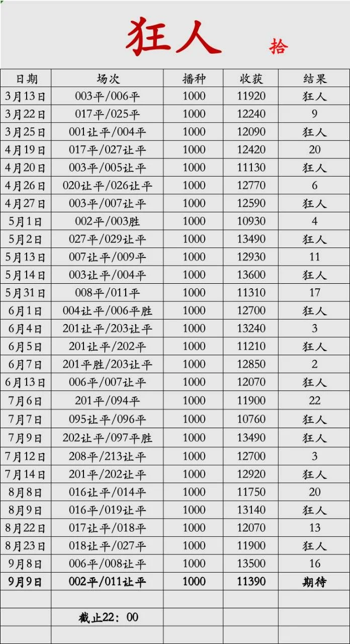 狂人赛事分析