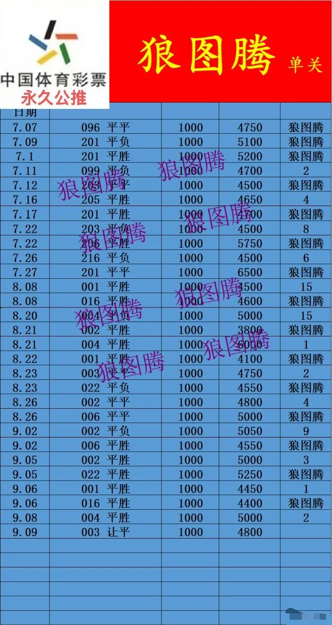 狼图腾赛事分析
