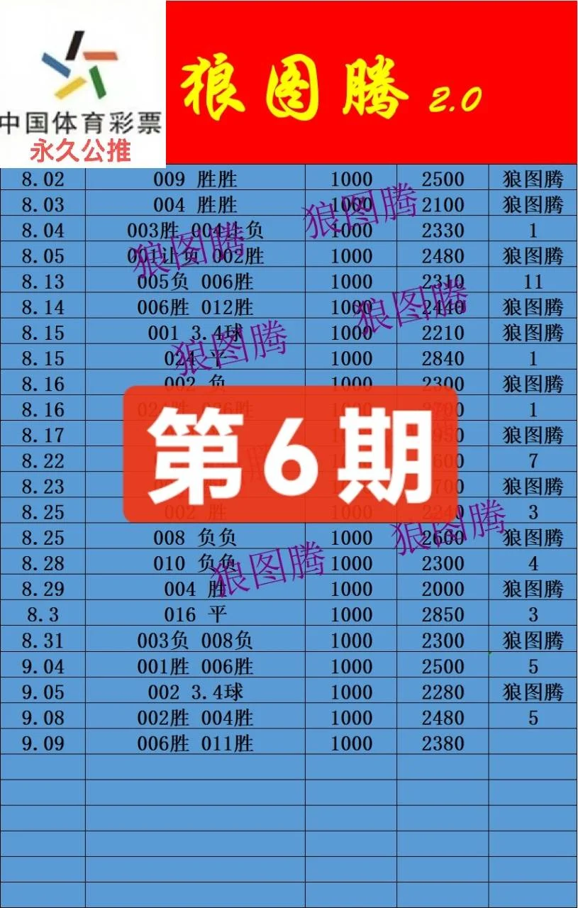 狼图腾赛事分析