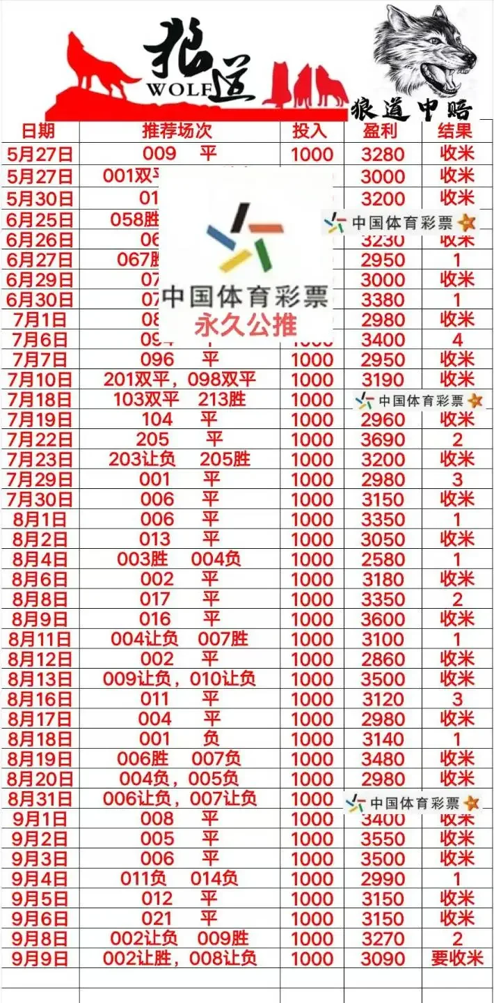狼道赛事分析