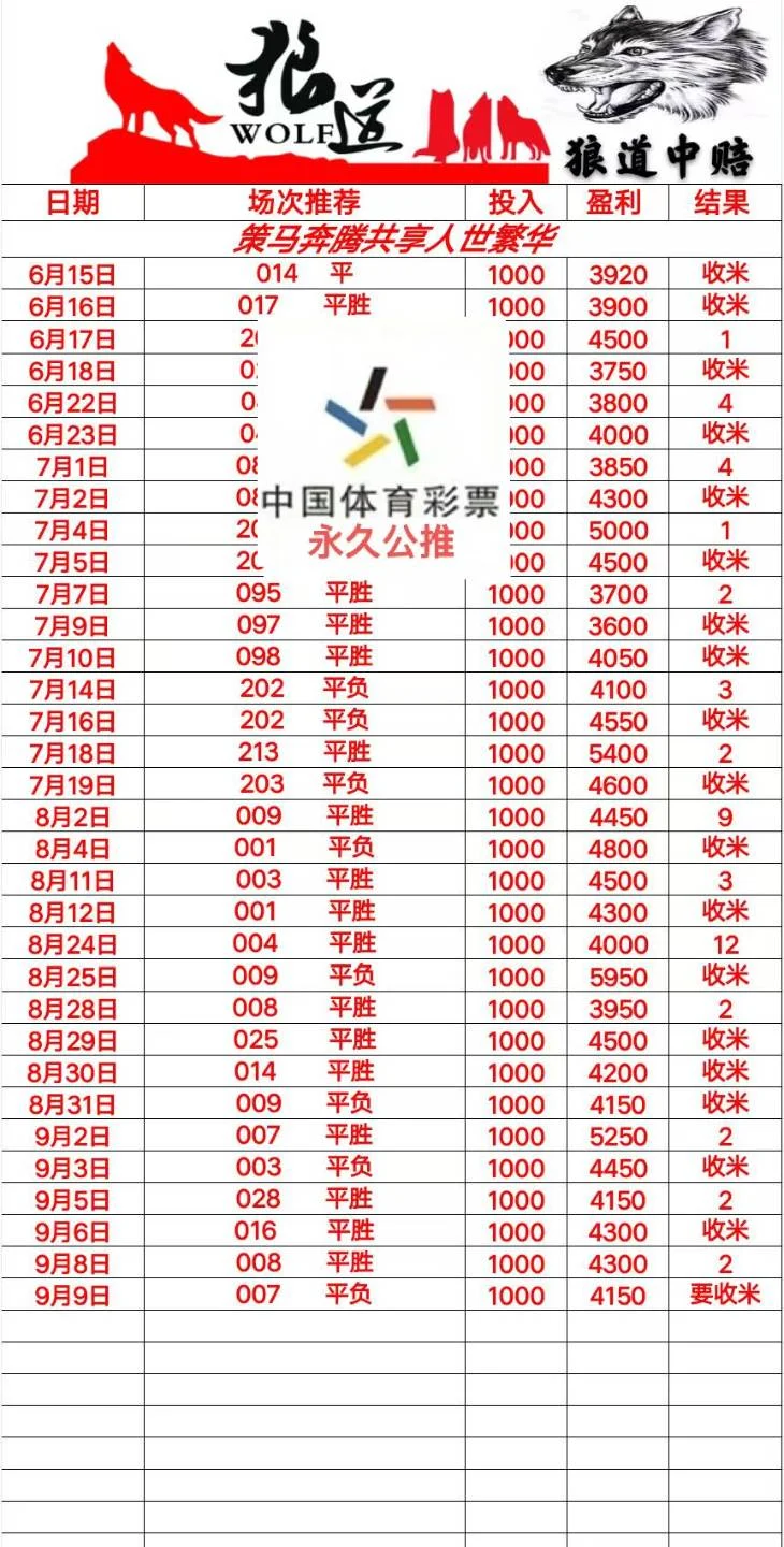 狼道赛事分析