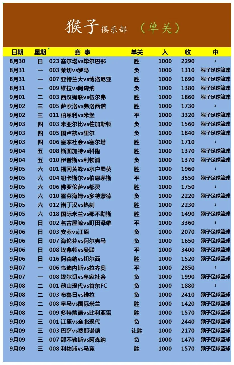 猴子全套赛事分析