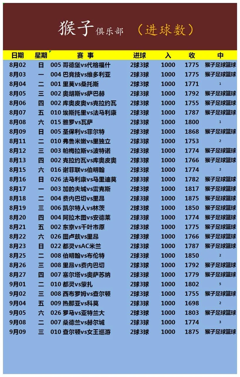 猴子全套赛事分析