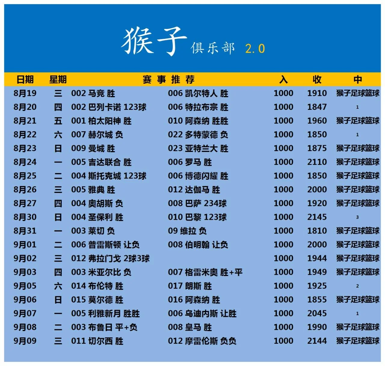 猴子全套赛事分析